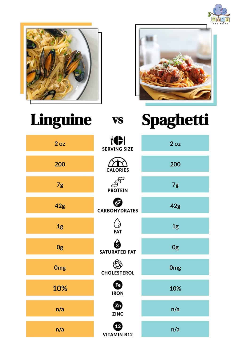 Linguine vs Spaghetti Nutritional Facts