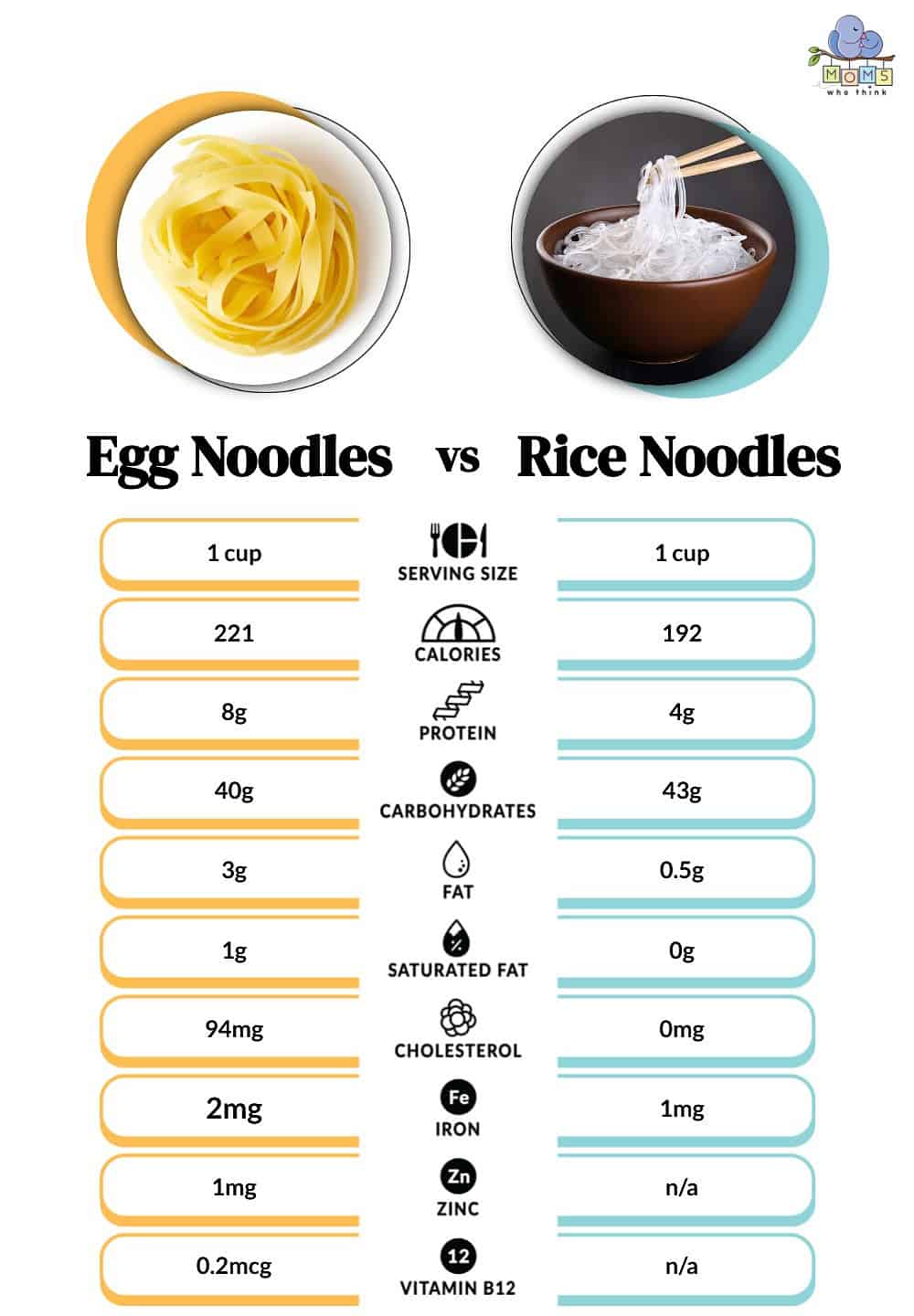 Egg Noodles vs Rice Noodles Nutritional Facts