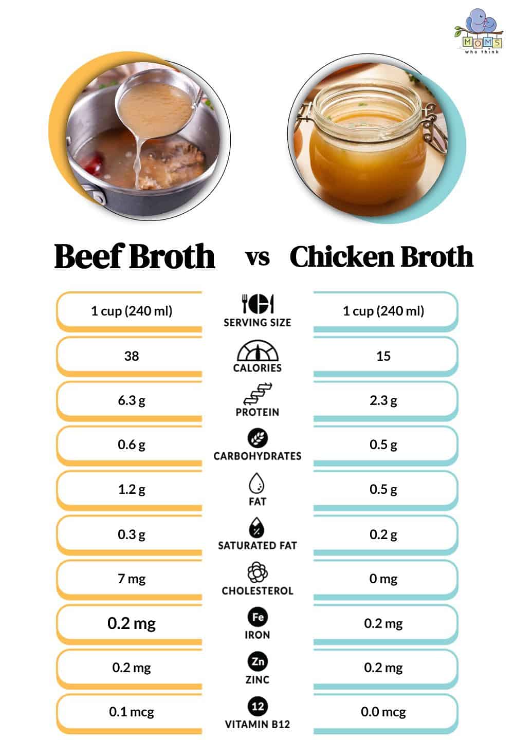 Beef Broth vs Chicken Broth Nutritional Facts