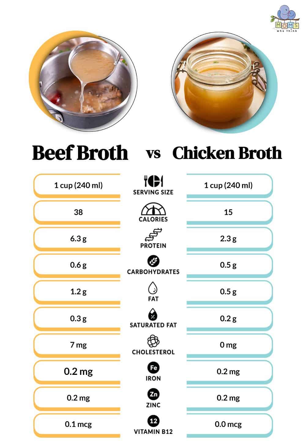 Chicken Broth Vs Beef Broth From Flavor To Health Benefits What s The Difference chicken-broth-vs-beef-broth-from-flavor-to-health-benefits-what-s-the-difference