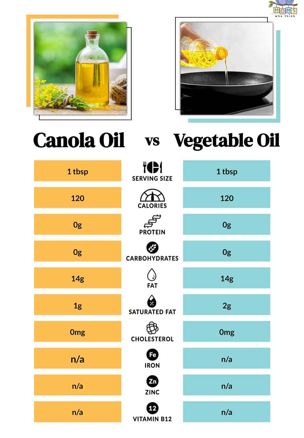 Canola Oil vs Vegetable Oil Nutritional Facts