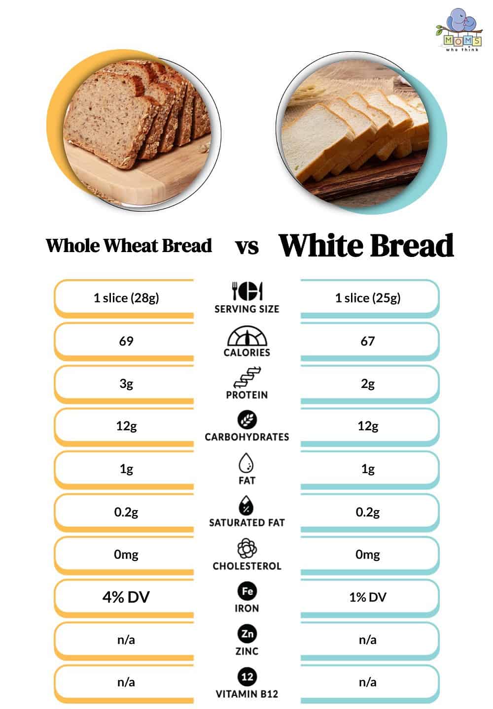 Sandwich Rolls - White, Wheat, Whole White Wheat, Multi-grain