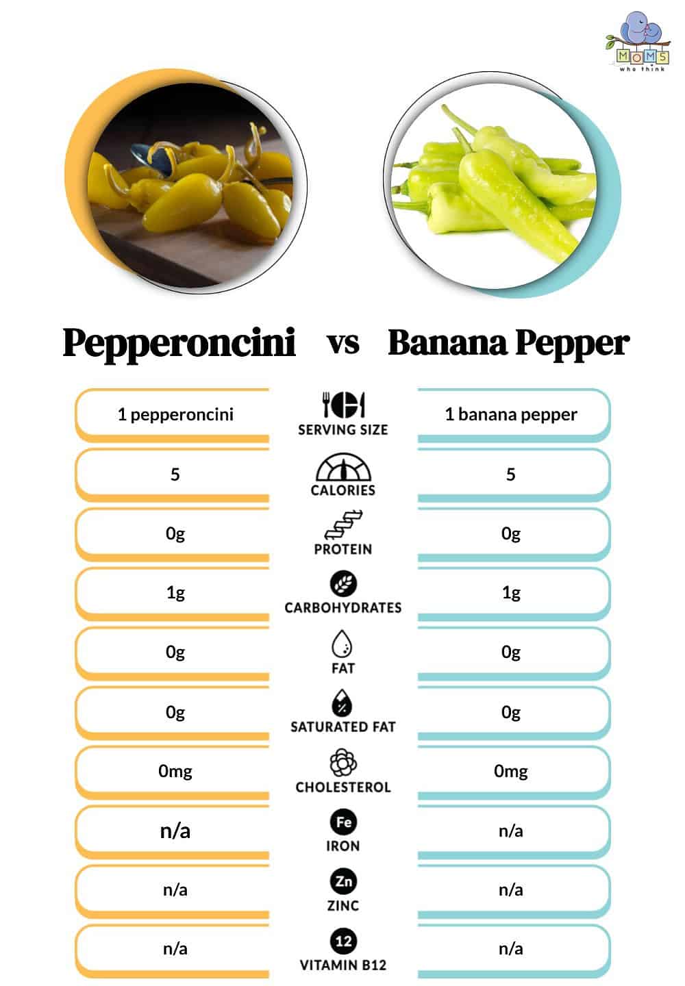 Pepperoncini vs Banana Pepper Nutritional Facts