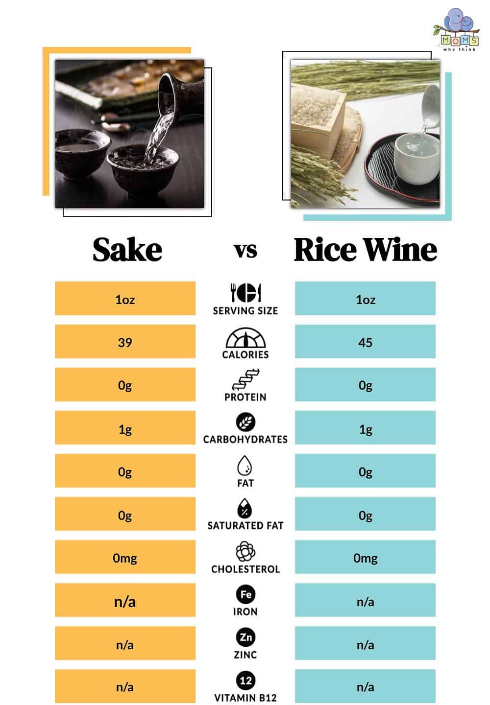 Sake vs Rice Wine Nutritional Facts