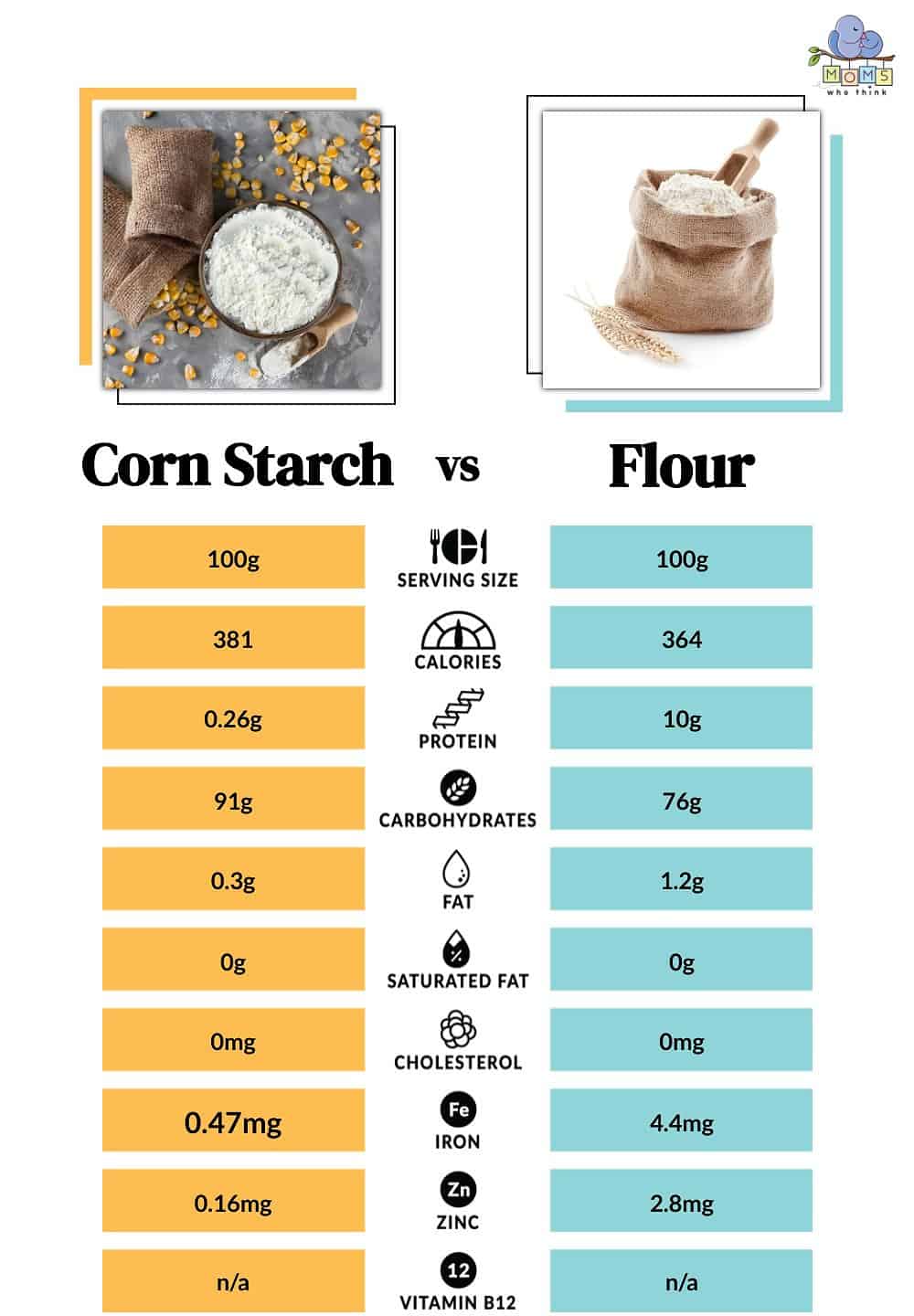 Corn Starch vs Flour Nutritional Facts