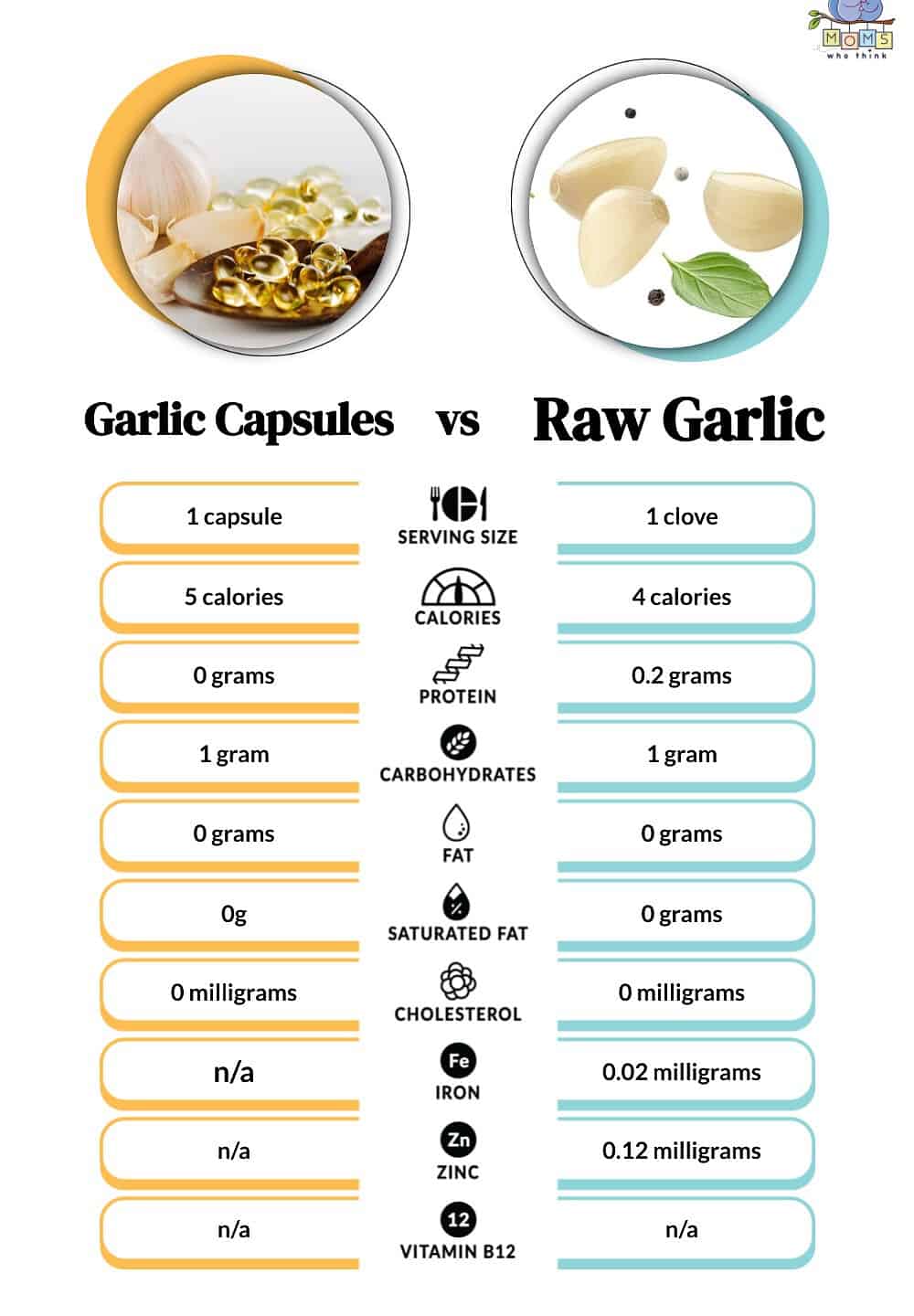 Garlic Capsules vs Raw Garlic Nutritional Facts