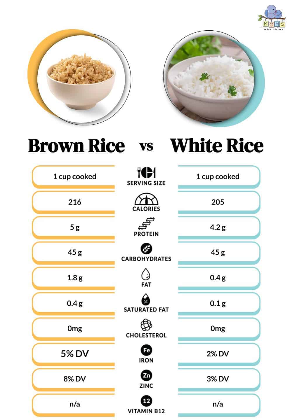 Brown Rice vs White Rice Nutritional Facts