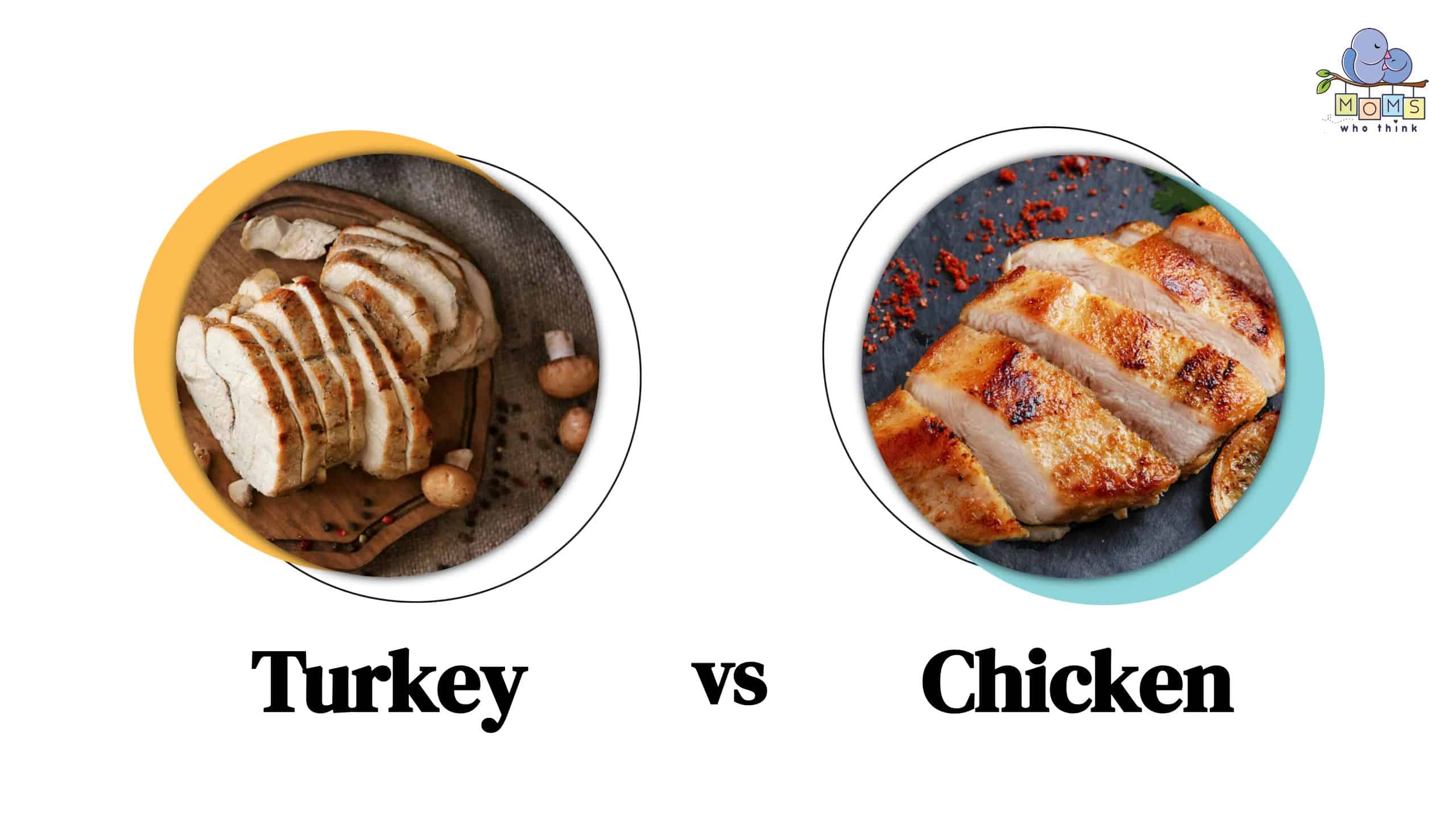 Turkey Vs Chicken