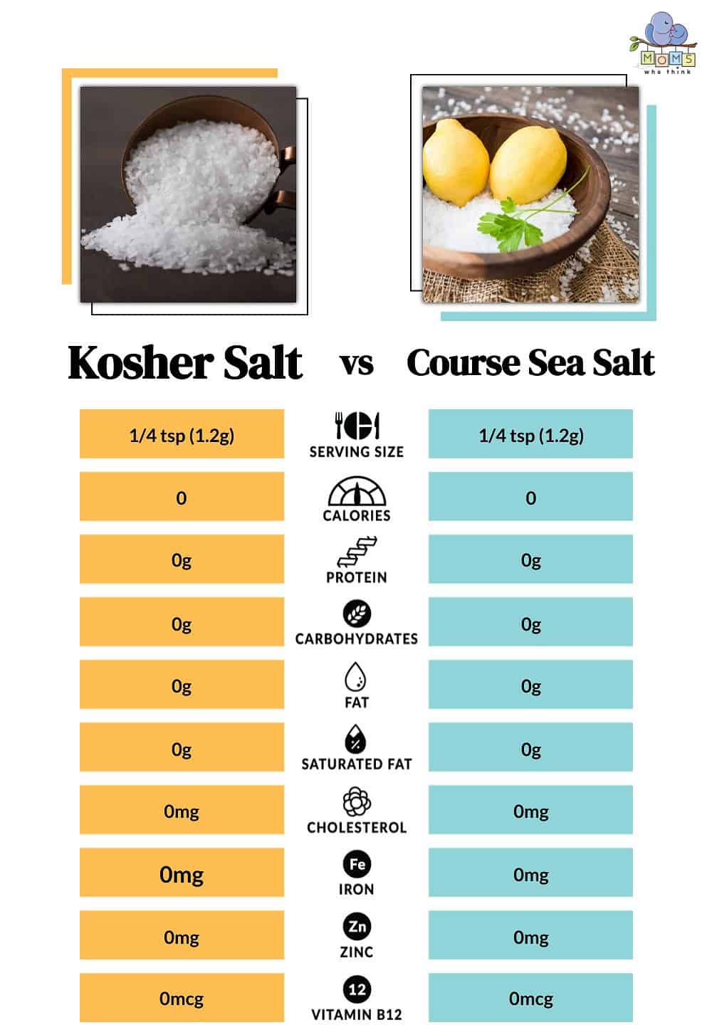 Kosher Salt vs Course Sea Salt Nutritional Facts