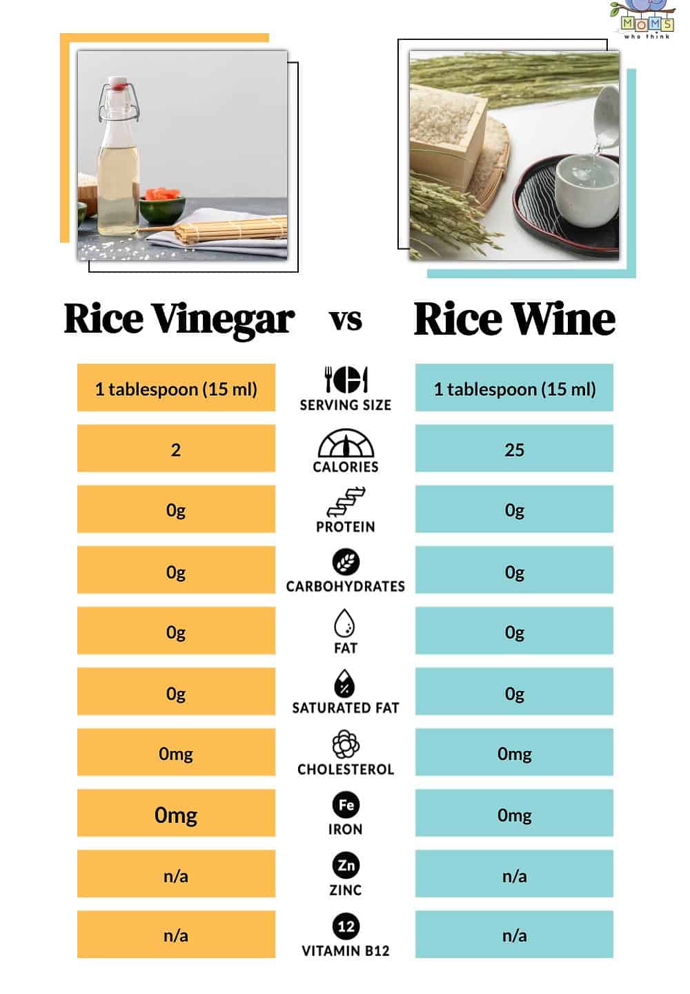 Rice Vinegar vs Rice Wine Nutritional Facts