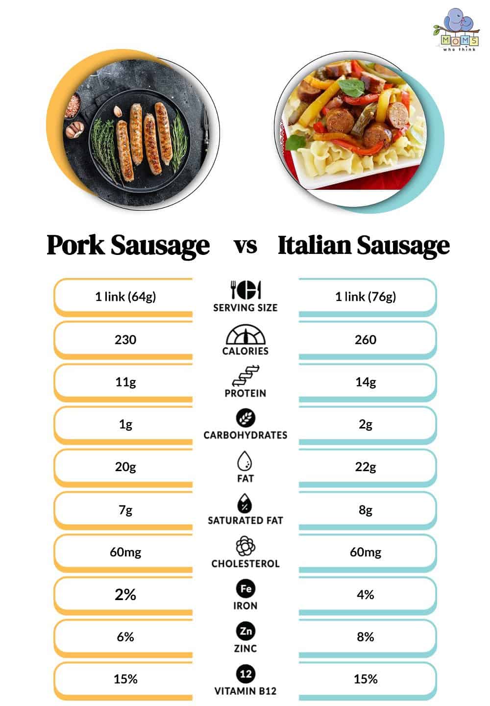 Pork Sausage vs Italian Sausage Nutritional Facts