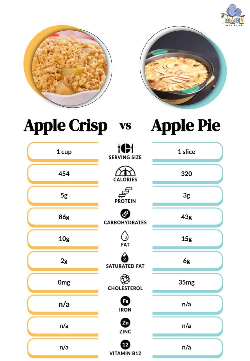 Apple Crisp vs Apple Pie Nutritional Facts