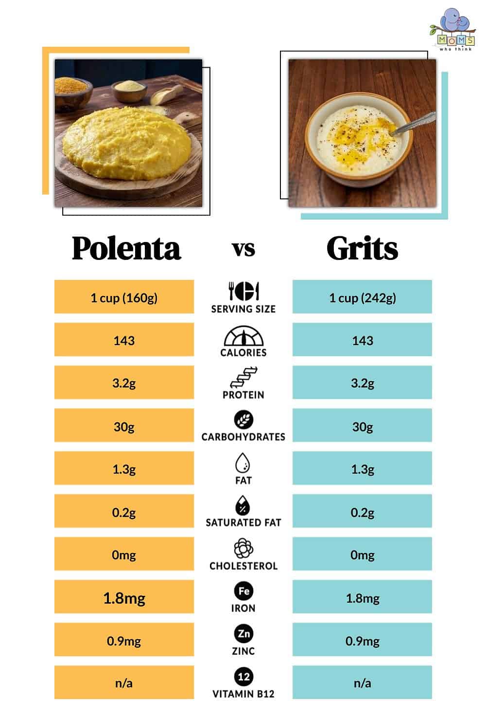 Polenta vs Grits Nutritional Facts