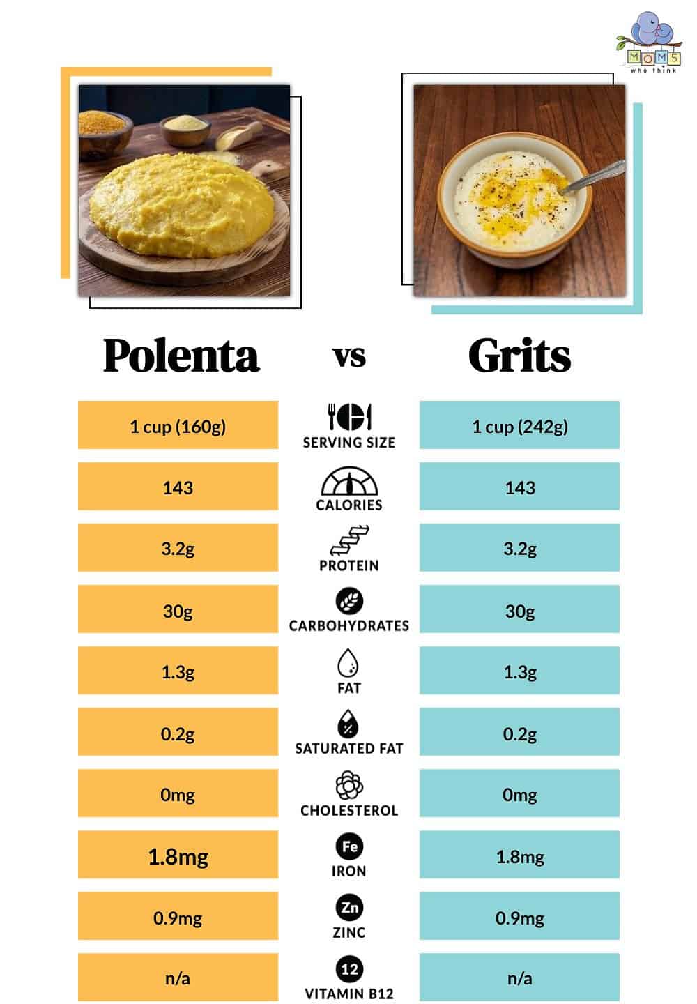 Polenta: Nutrition, Calories, and Benefits