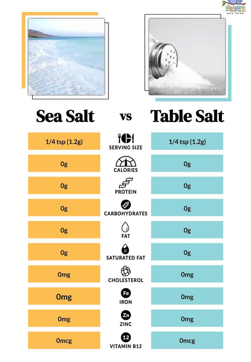Sea Salt vs Table Salt Nutritional Facts