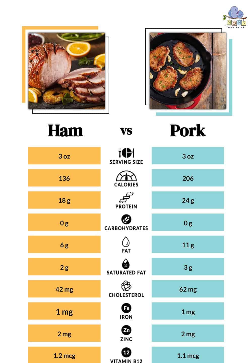 Ham vs Pork Nutritional Facts
