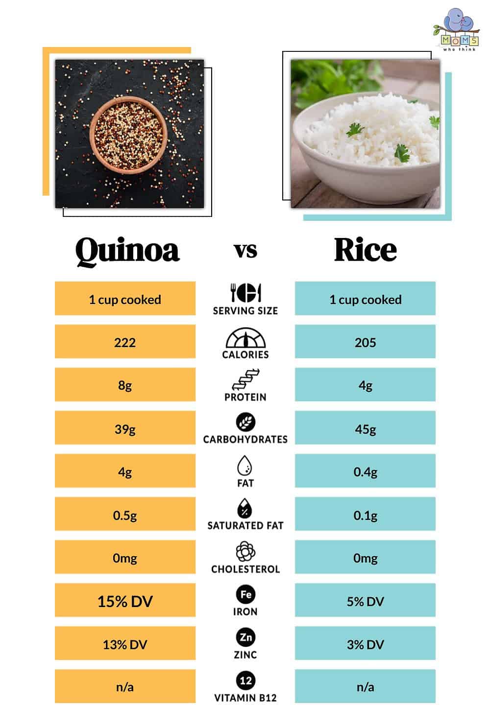 Is Quinoa Good for You? Health Benefits and Nutrition Facts