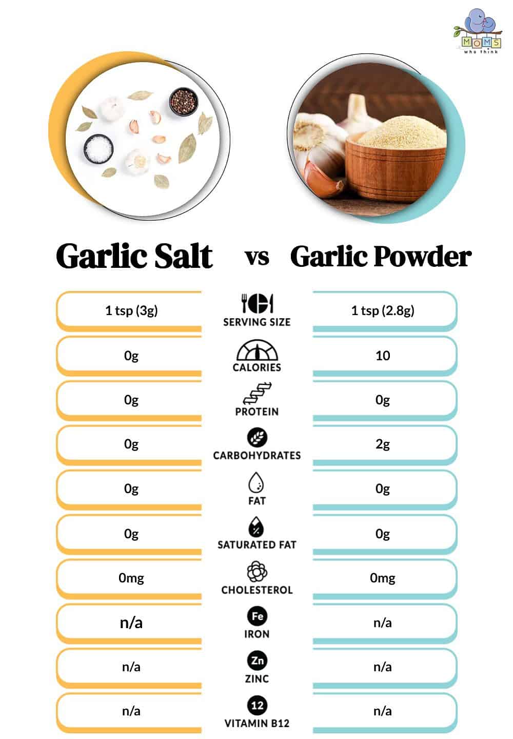 Garlic Salt vs Garlic Powder Nutritional Facts