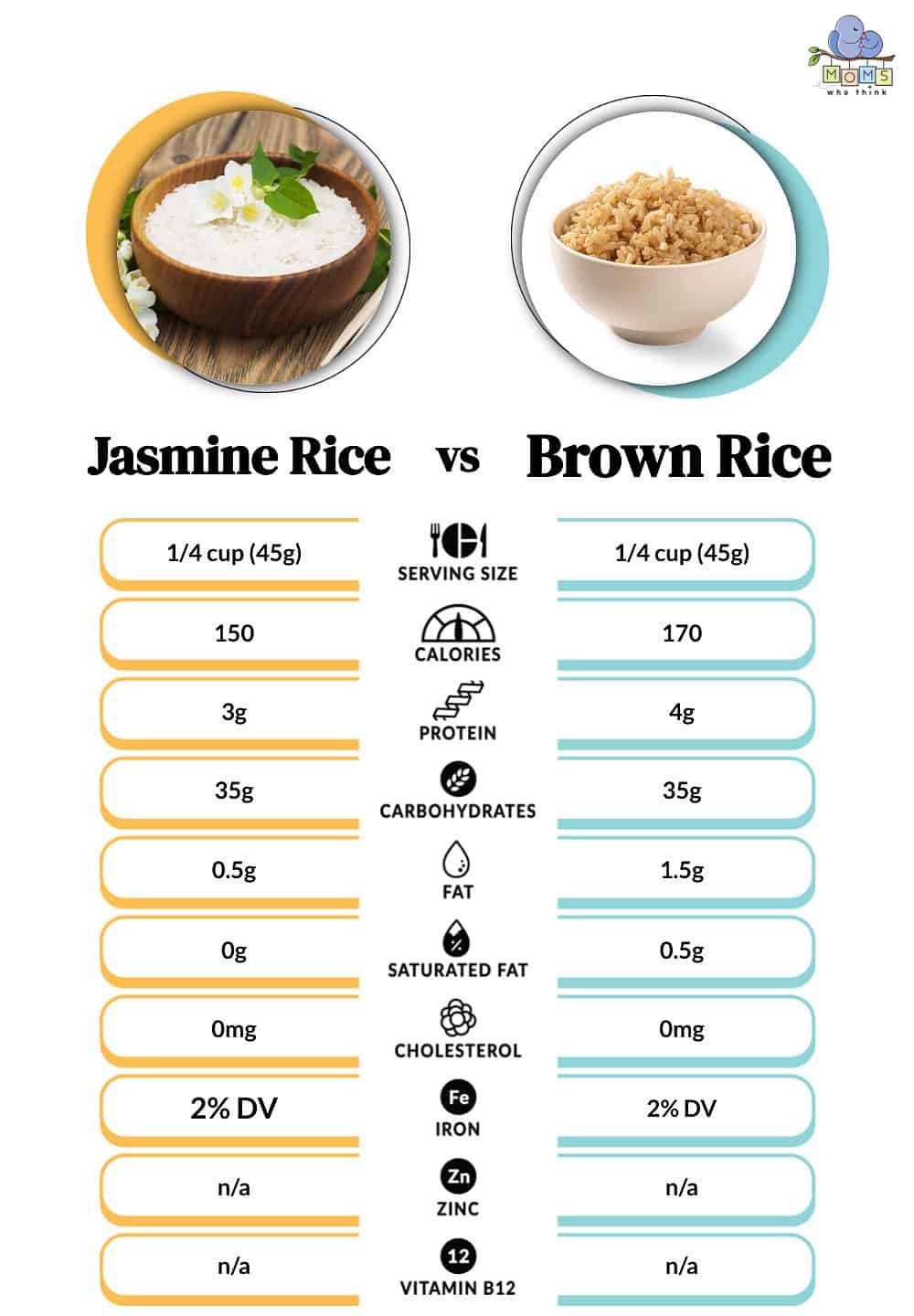 Jasmine Rice vs Brown Rice Nutritional Facts