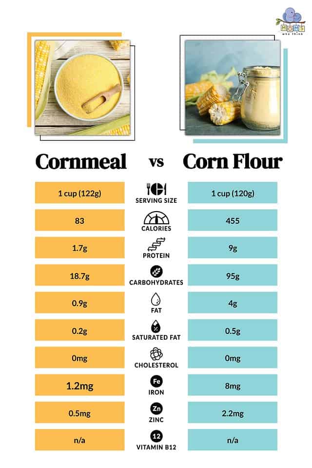 Cornmeal vs Corn Flour Nutritional Facts