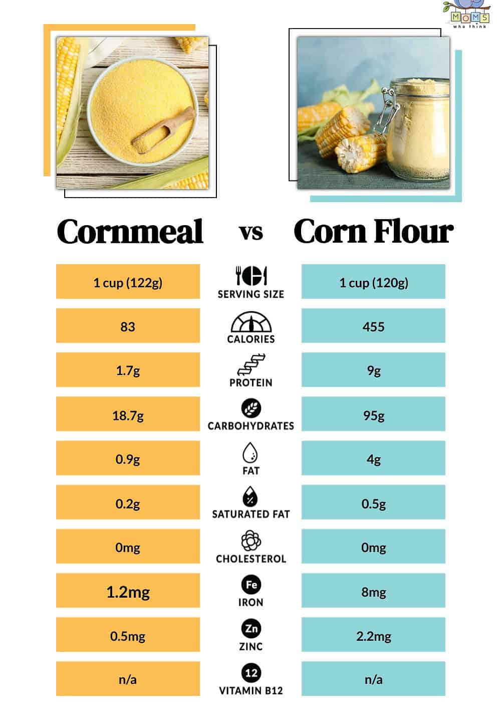 Arrowroot Flour vs All-Purpose Flour: Full Details - The Coconut Mama