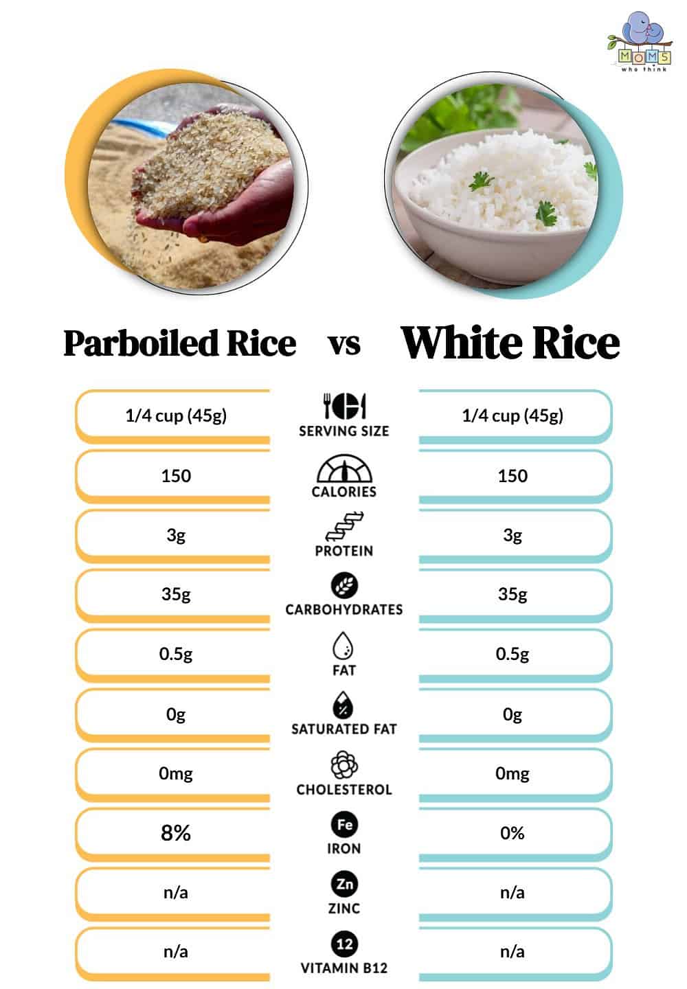 Parboiled Rice vs White Rice Nutritional Facts
