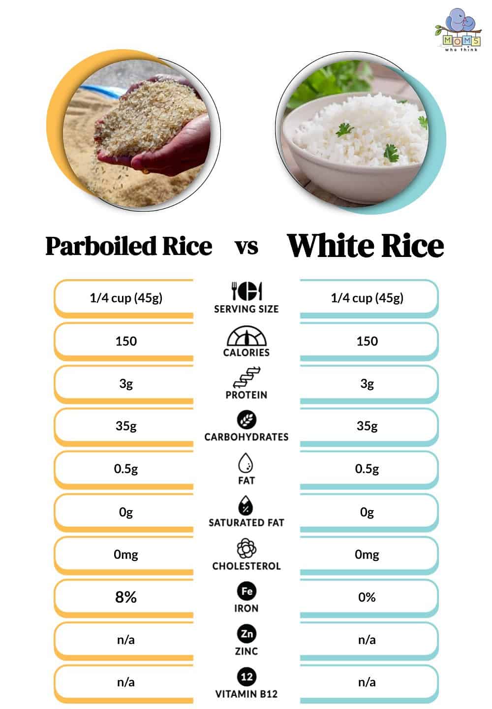 Parboiled Rice Vs White Rice How Different Are They tempeh-white-rice-low-fodmap-the-dish-stuffed-bell-peppers-food
