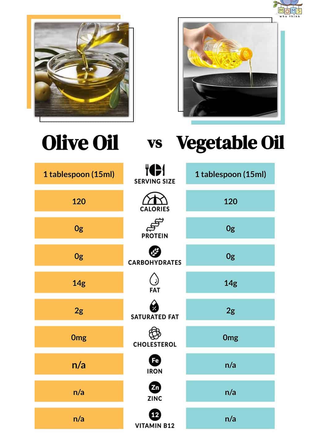 Olive Oil vs Vegetable Oil Nutritional Facts