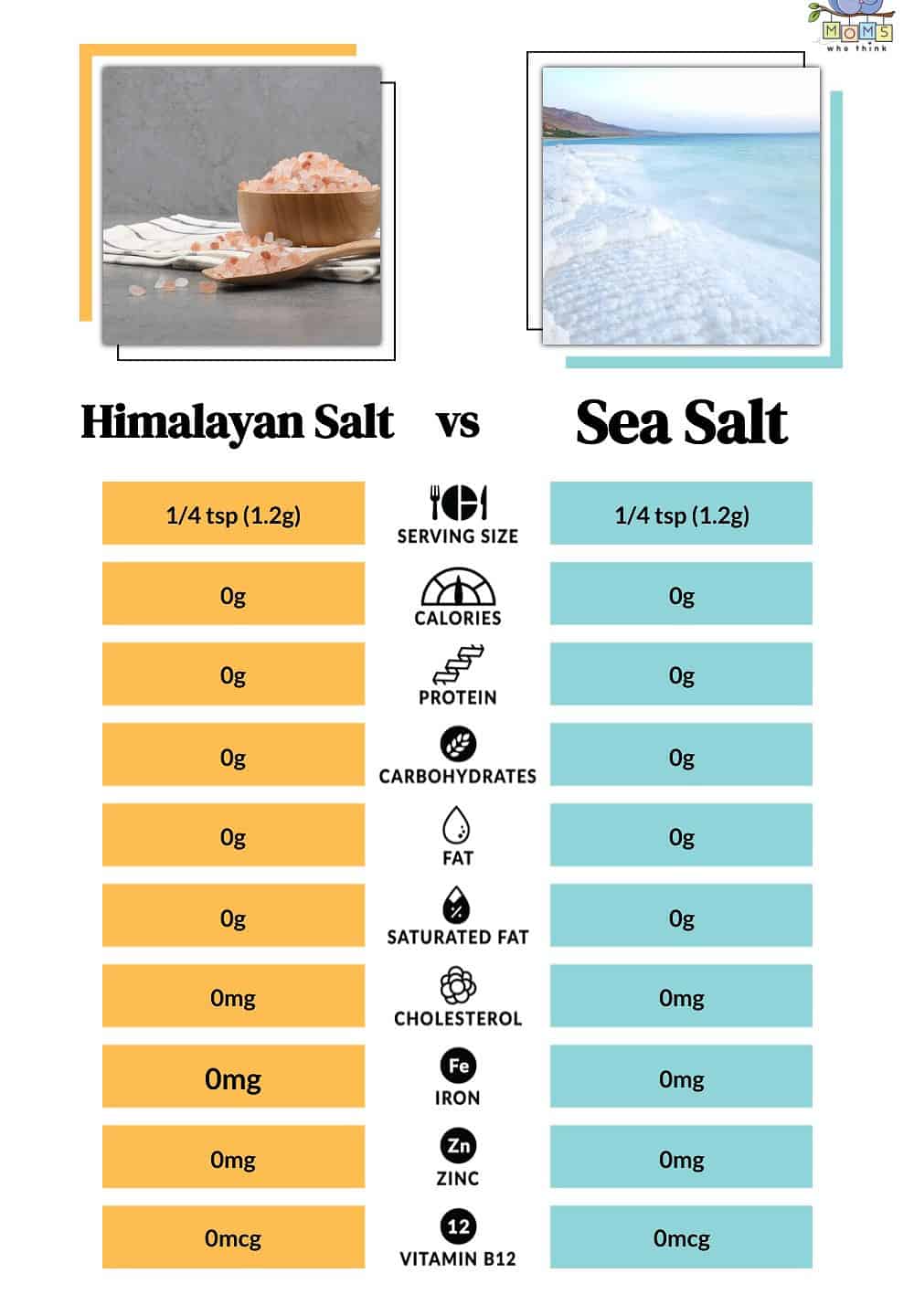 Himalayan Salt vs Sea Salt Nutritional Facts