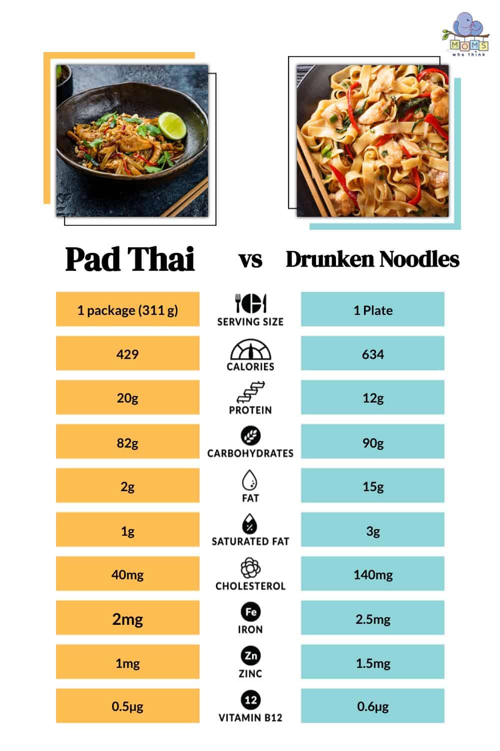 Pad Thai vs Drunken Noodles Calories and Nutrition