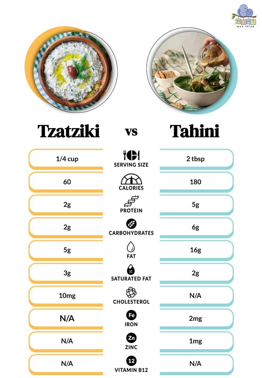 Tzatziki vs Tahini Nutrition