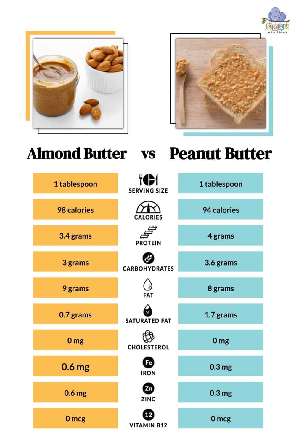 Almond Butter vs Peanut Butter Nutritional Content