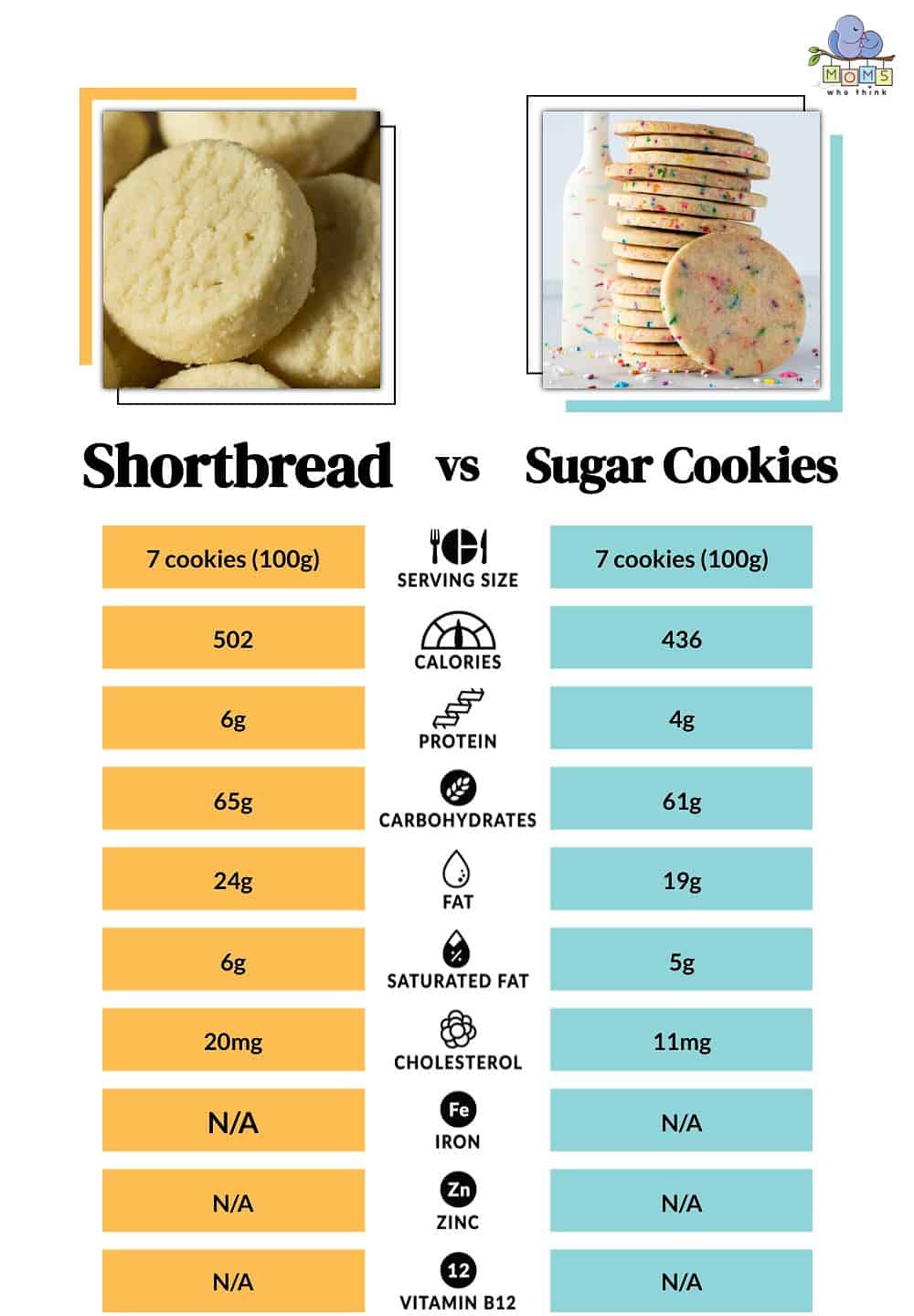 Shortbread vs Sugar Cookies Nutritional Comparison