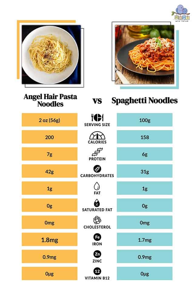 Angel Hair vs. Spaghetti What is the Difference? Moms Who Think