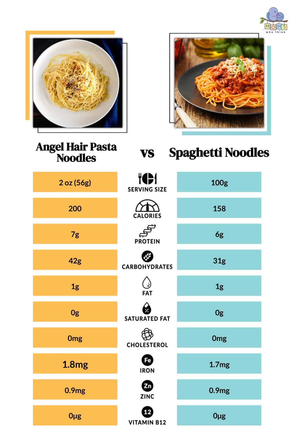 Angel Hair Pasta Noodles Nutritional Comparison v