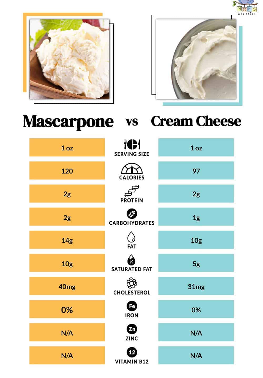 Mascarpone vs Cream Cheese Nutritional Differences