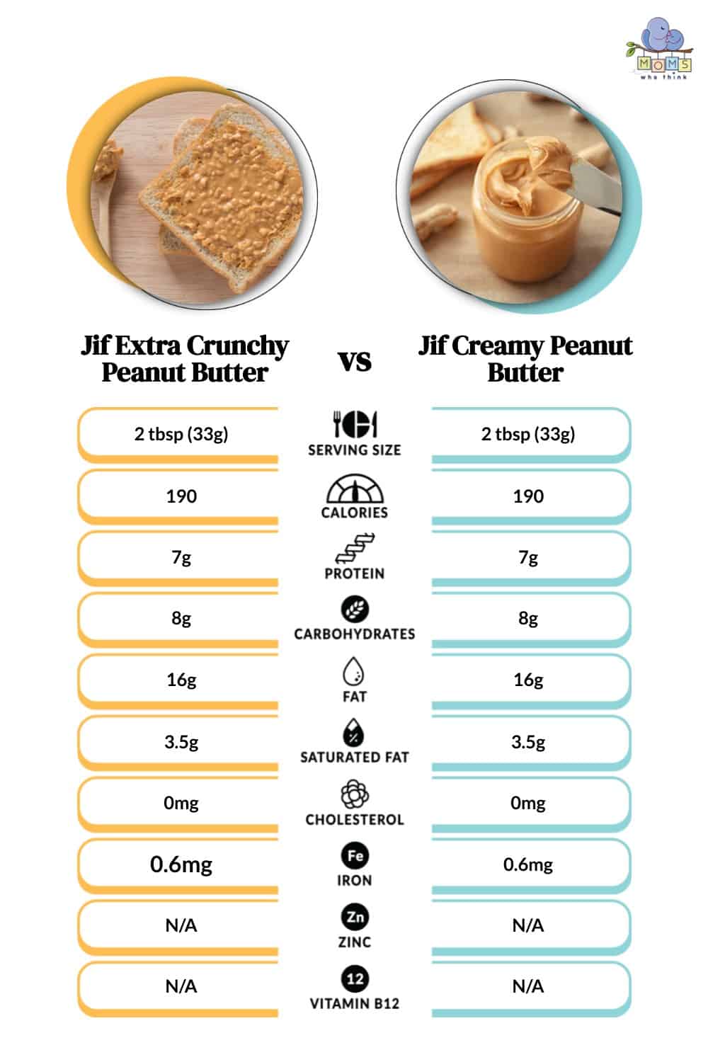 Jif Extra Crunchy Peanut Butter vs Jif Creamy Peanut Butter Nutrition Comparison