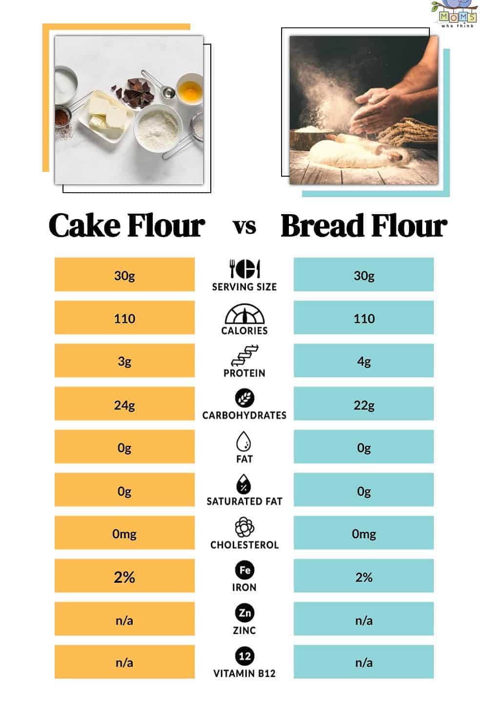 Cake Flour Vs Bread Flour Which One Should You Use cake-flour-vs-bread-flour-which-one-should-you-use