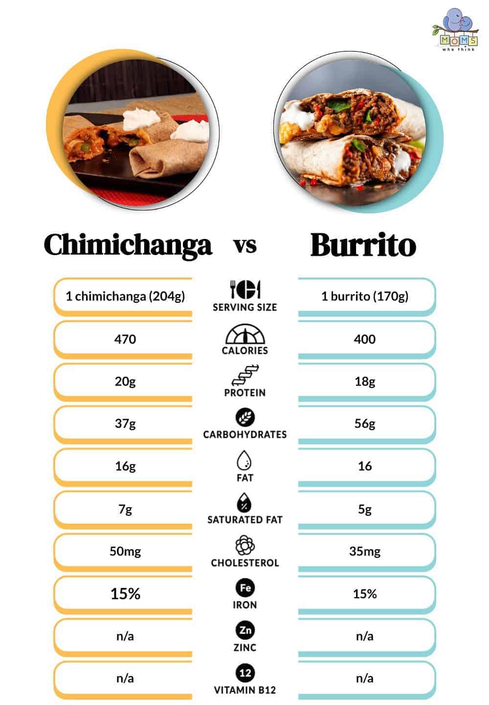Burritos & Chimichangas