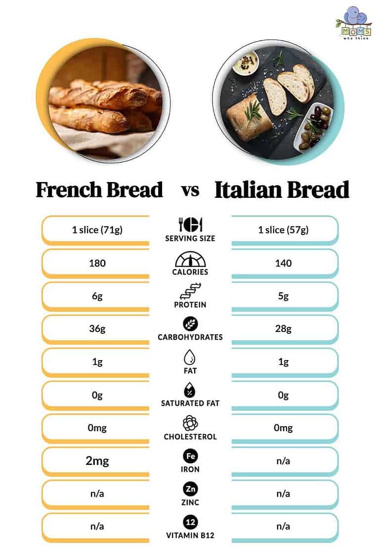 French Bread vs. Italian Bread Is There Really A Difference?