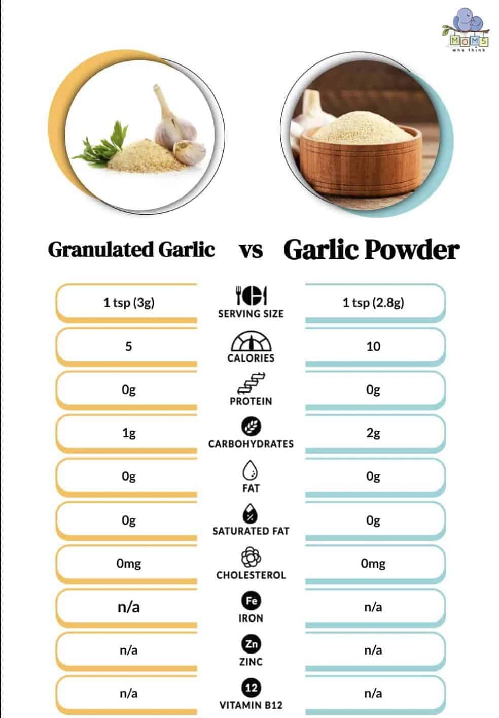 granulated garlic vs. garlic powder