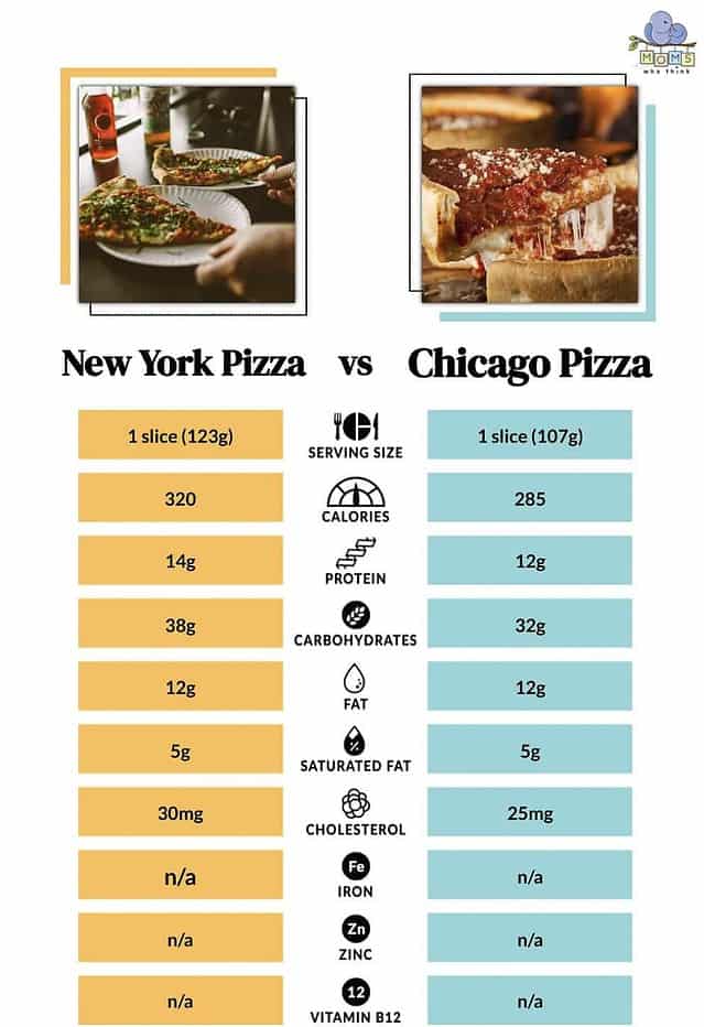 Chicago vs. New York Pizza Crust Comparison, Taste Differences
