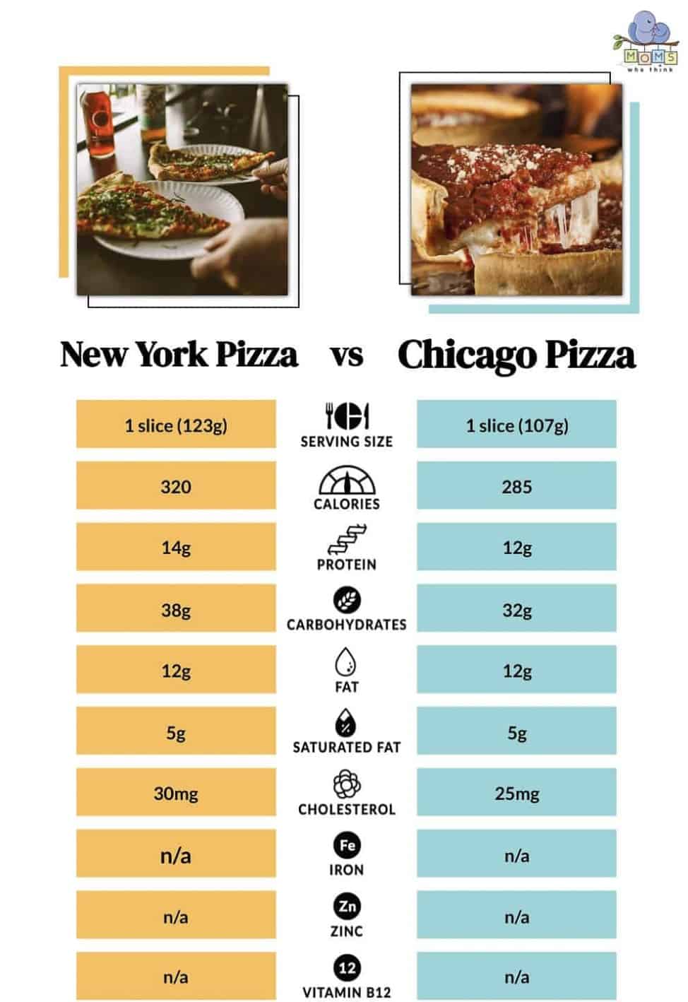 Chicago vs. New York Pizza