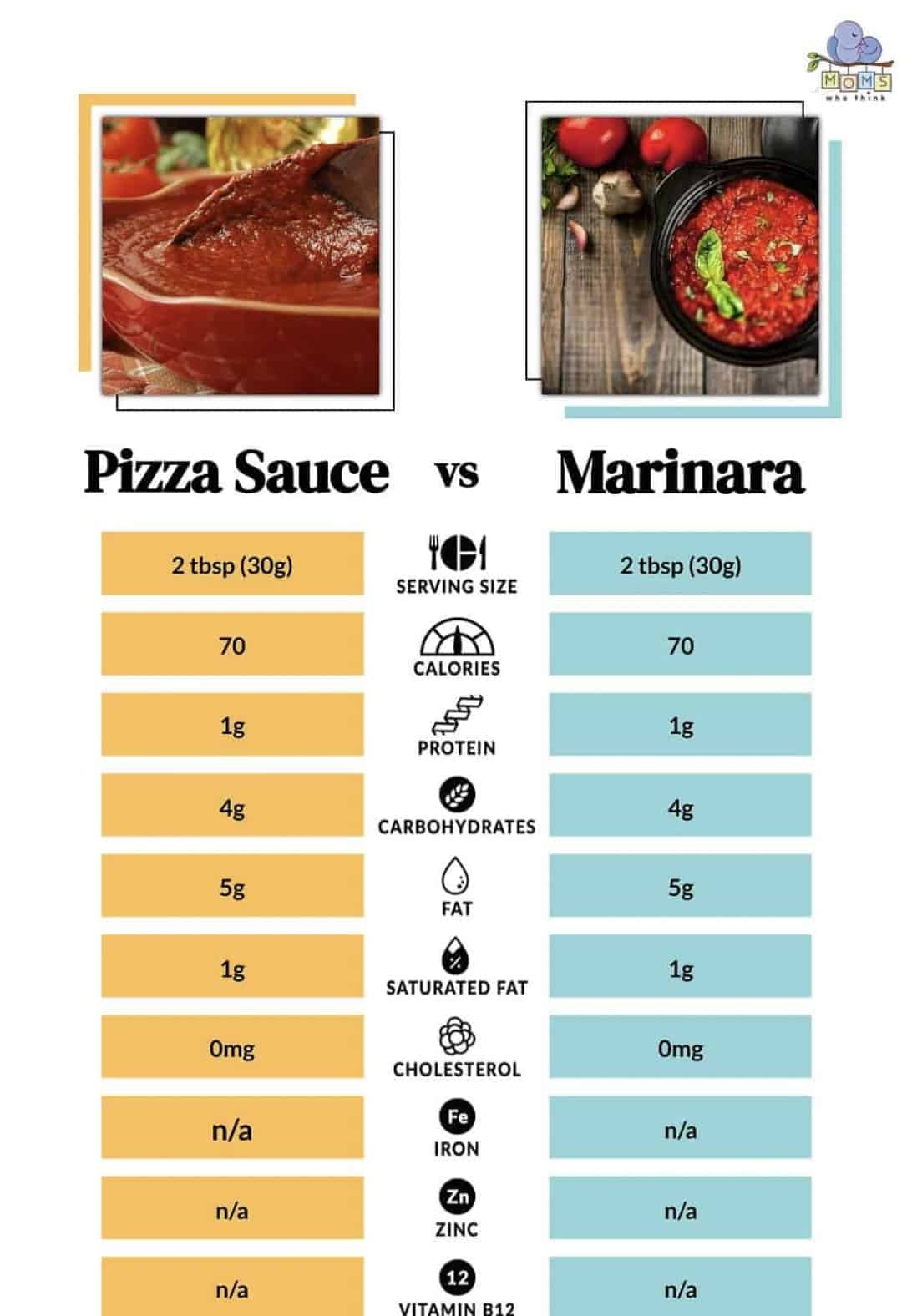 Pizza Sauce vs Marinara