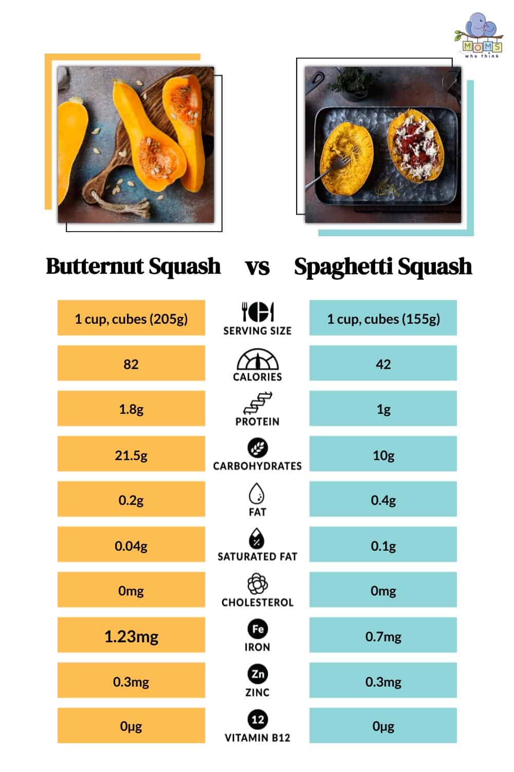 Butternut Squash vs Spaghetti Squash Nutrition