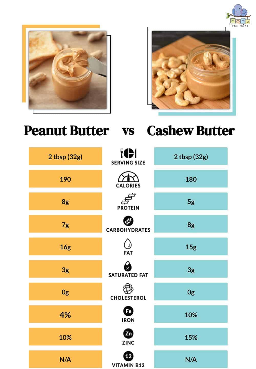 Peanut Butter vs Cashew Butter Nutrition