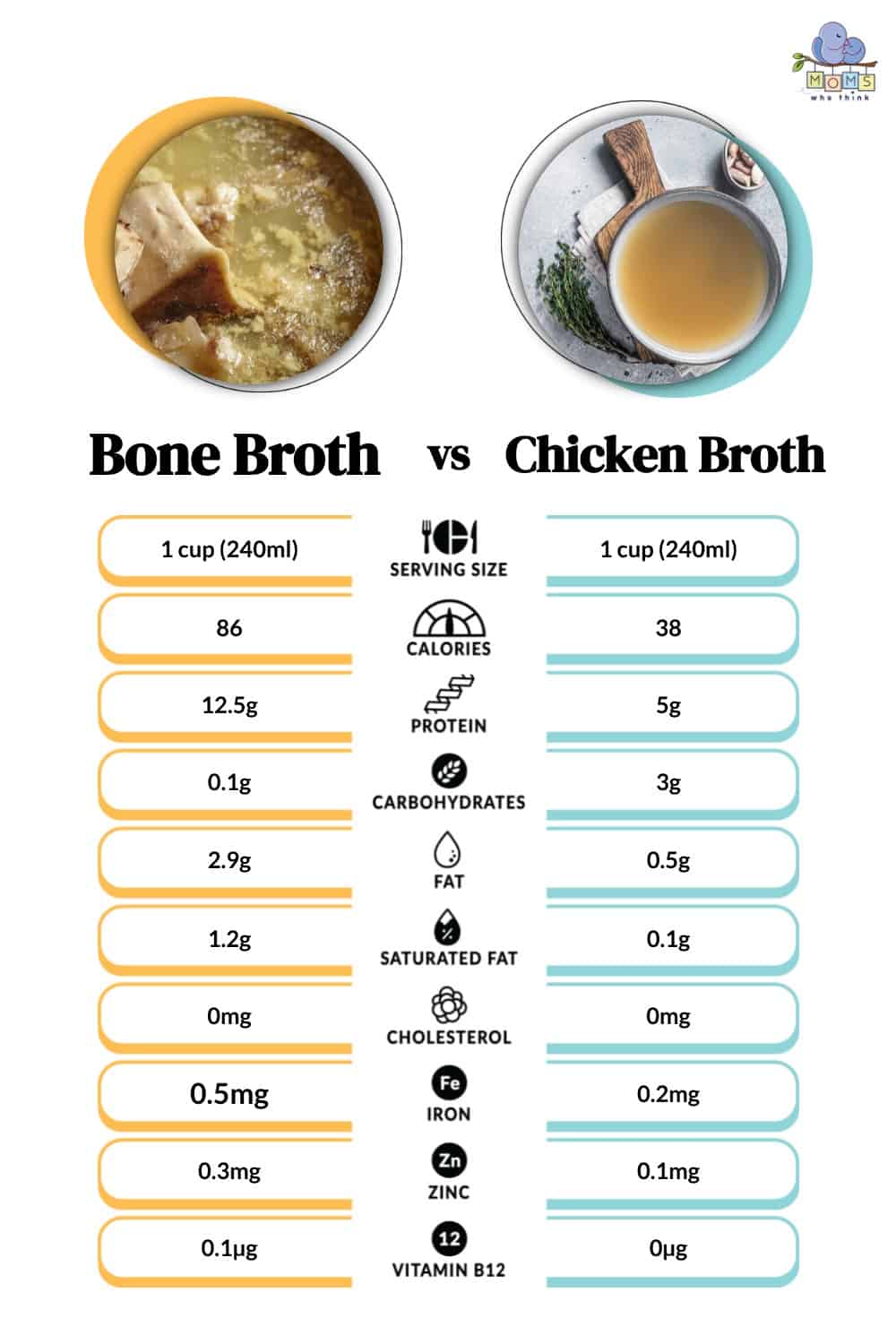 Bone Broth vs Chicken Broth Nutrition Comparison