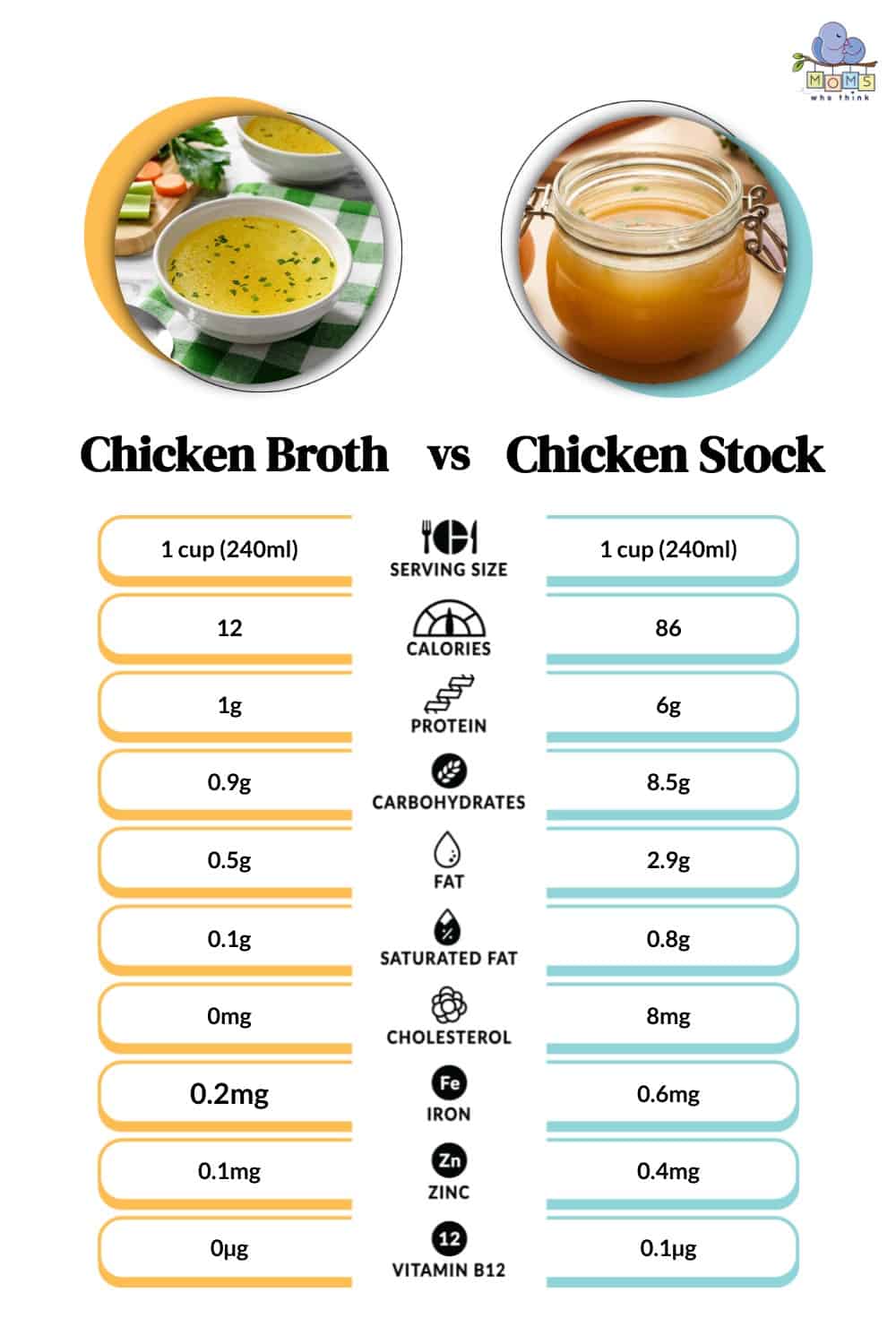 Chicken Broth vs Chicken Stock Nutrition