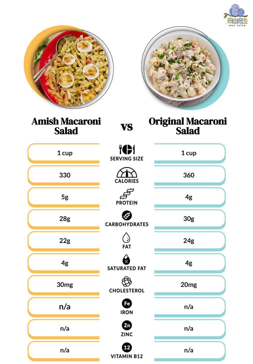 Amish Macaroni Salad vs Original Macaroni Salad Nutritional Facts