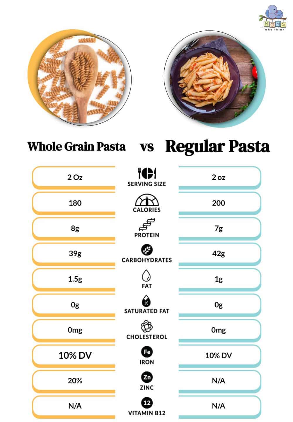 Whole Grain Pasta vs Regular Pasta Nutrition